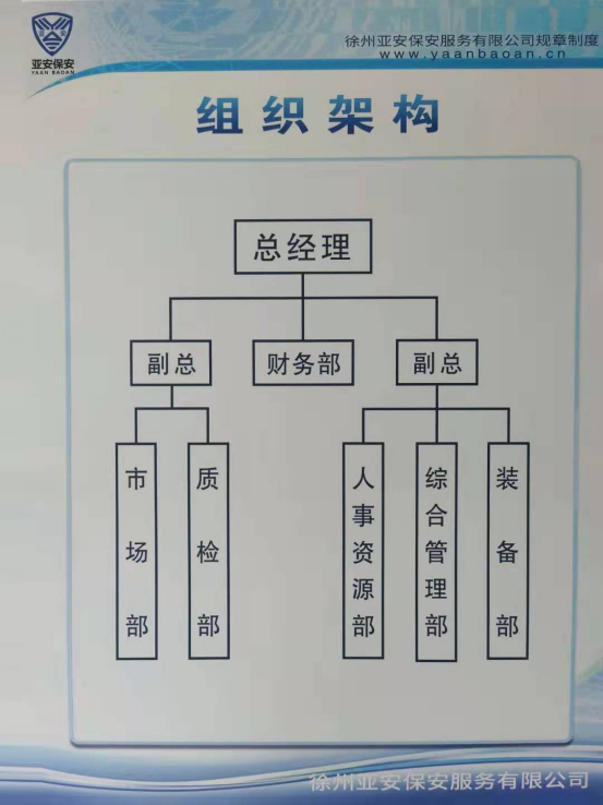 公司組織架構(gòu)